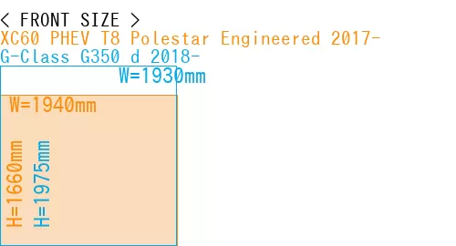 #XC60 PHEV T8 Polestar Engineered 2017- + G-Class G350 d 2018-